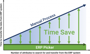 ERP Picker saves time